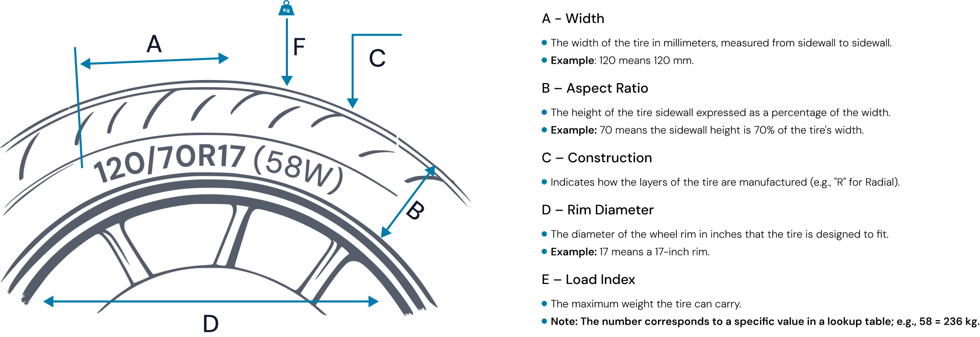 Tire description