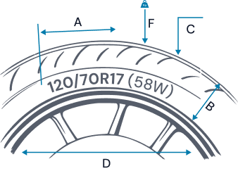 Tire description