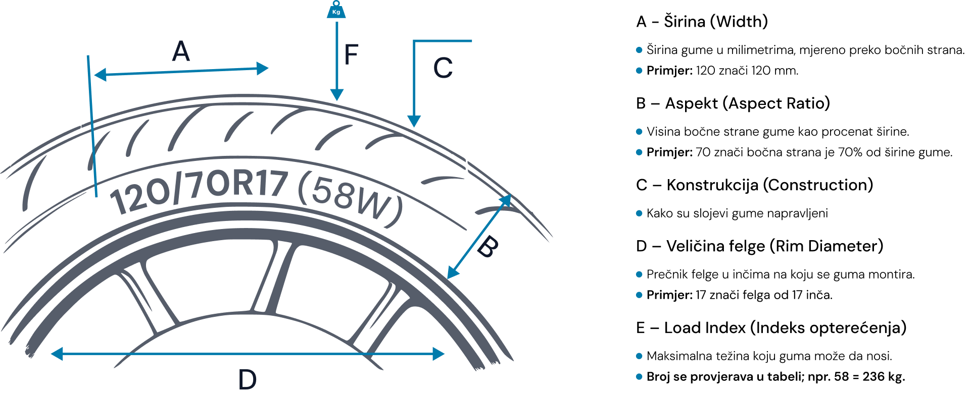 Tire description